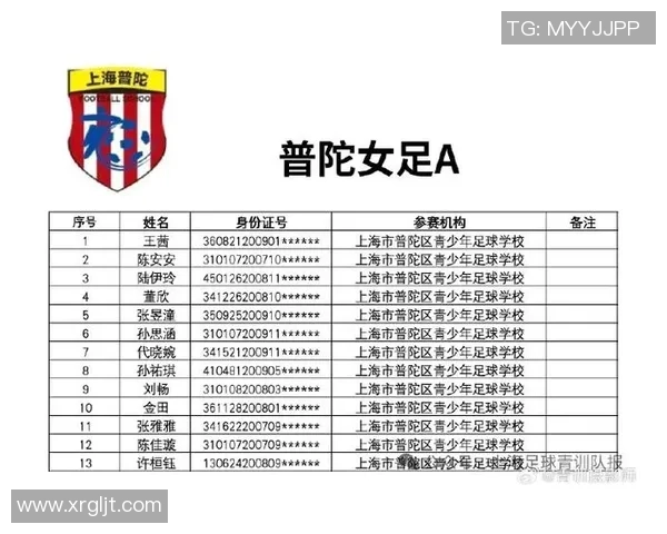 足球实力排行榜：上海足球队位居第8名