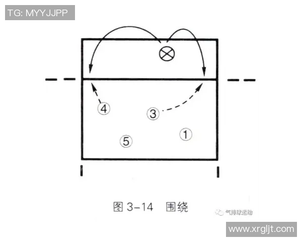 重庆乒乓球队快攻战术分析及其在比赛中的成败得失探讨