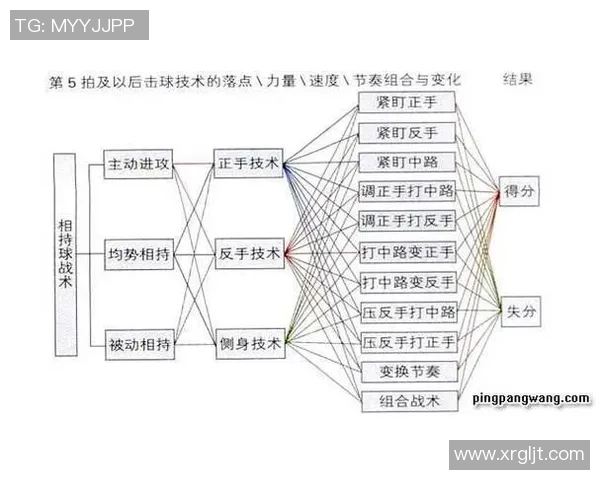 重庆乒乓球队战术解析：掌控比赛节奏与对手心理的制胜之道