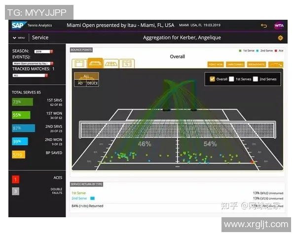 深圳网球队比赛经验分析与数据表现研究报告